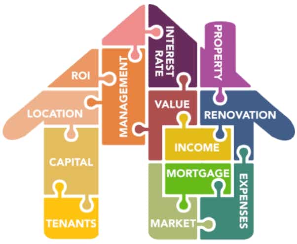 There are many elements to every real estate transaction: Value, Location, Capital, Market, etc.